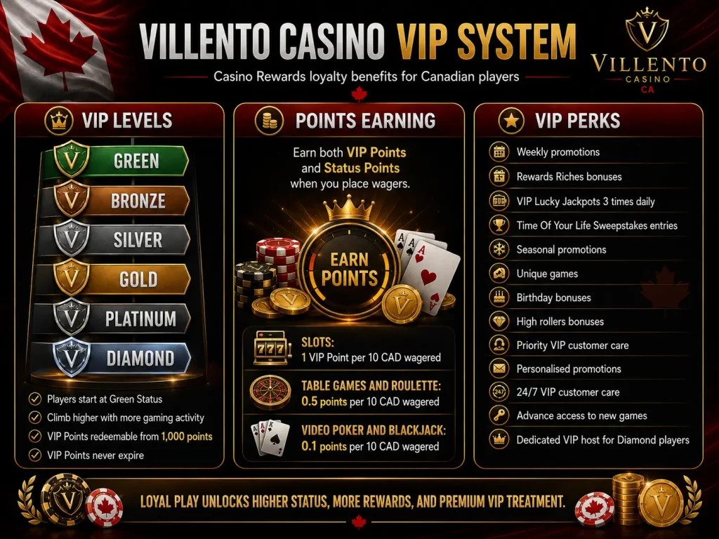 VIP System