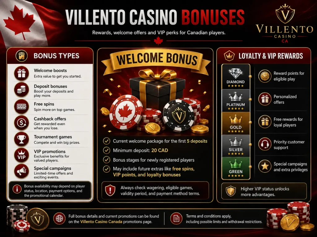 Villento Casino Bonuses