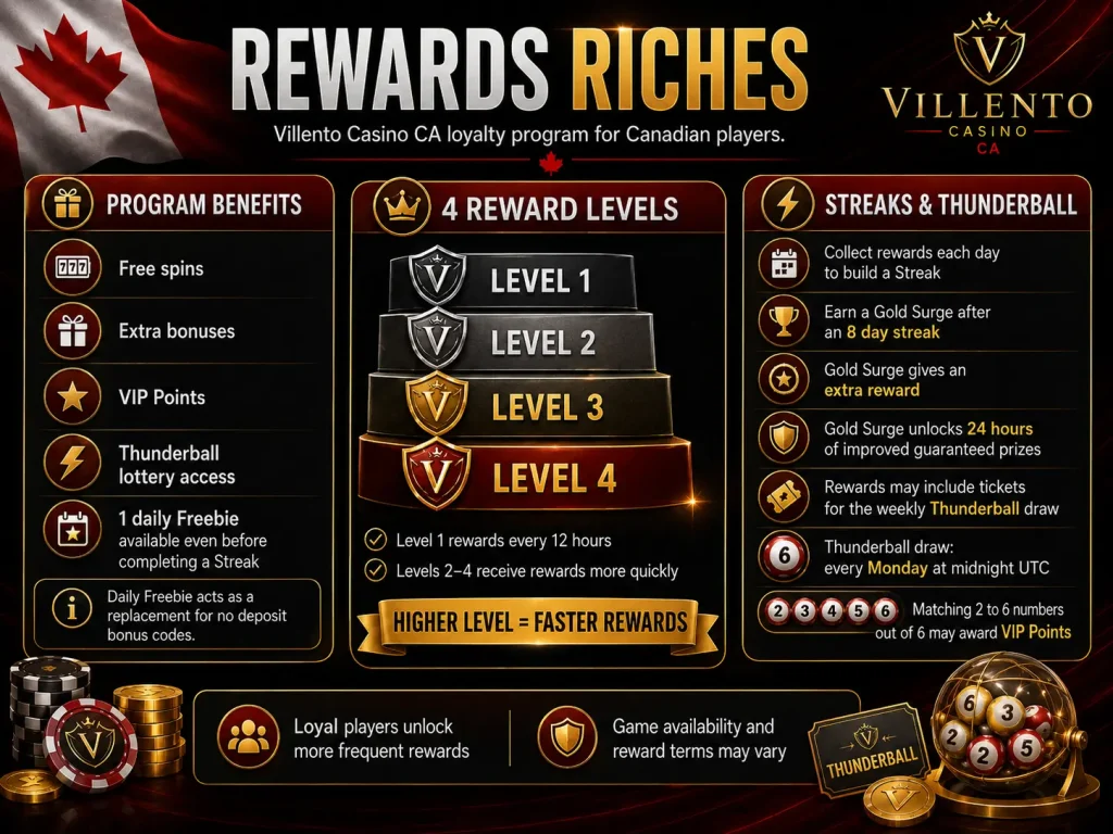 Villento Casino Rewards Riches