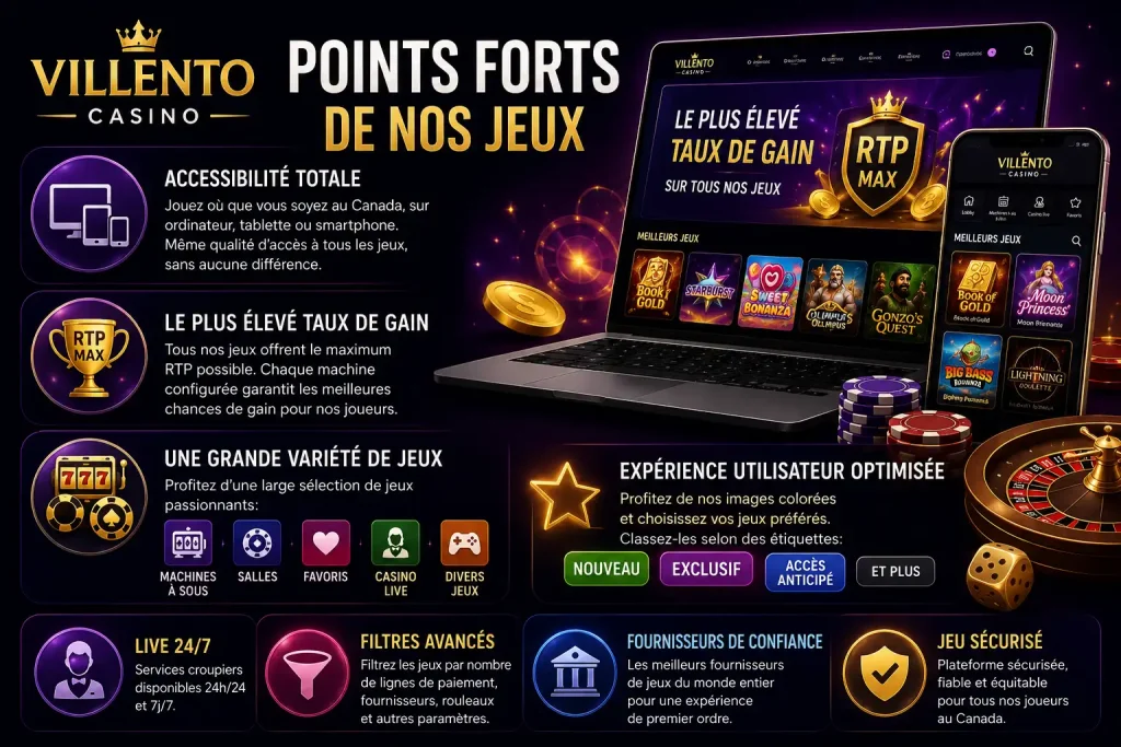 Villento Casino en ligne